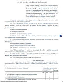 Portaria nº 5.201 de 15 de agosto de 2024